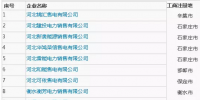 河北公示首批29家售電公司信息 ！