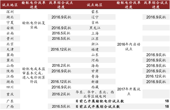 放開售電釋放萬億市場空間 電力交易中心試點鋪開