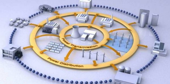 能源互聯(lián)網(wǎng)將帶來巨大機(jī)遇 你準(zhǔn)備好了嗎？