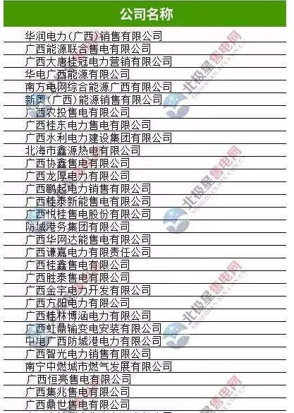 廣西有幾家售電公司？廣西33家售電公司