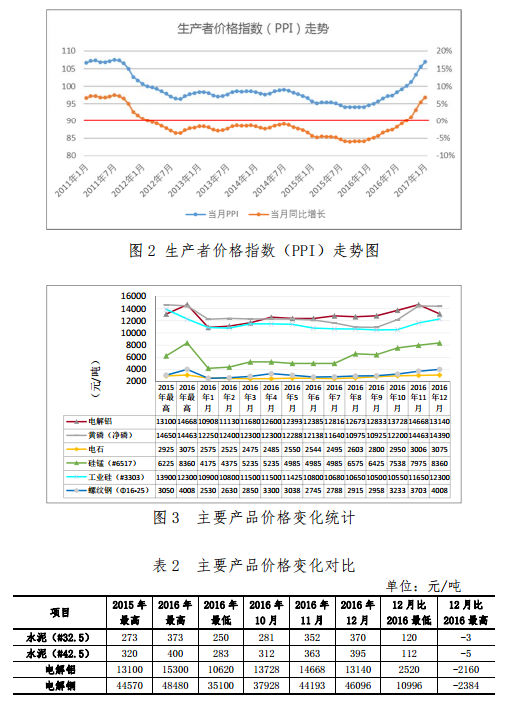 昆明電力交易中心發(fā)布2017年1月云南電力交易月報(bào)