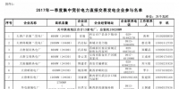 陜西省集中競價采用統(tǒng)一電價出清