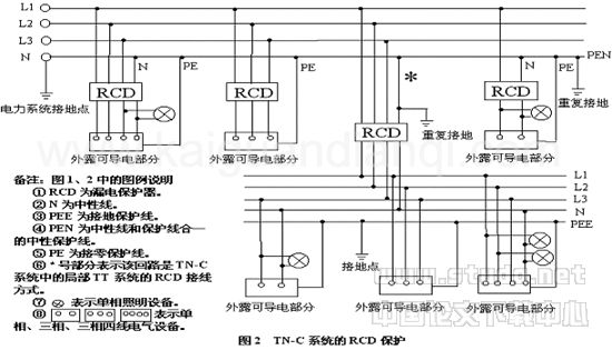 低壓公用配電網(wǎng)絡(luò)正確選擇和使用接地保護(hù)與接零保護(hù)