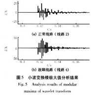 基于模極大值理論的配電網(wǎng)接地保護研究