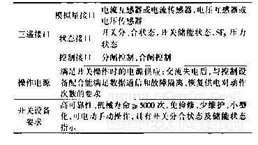 配電自動(dòng)化及管理系統(tǒng)的要求簡(jiǎn)概