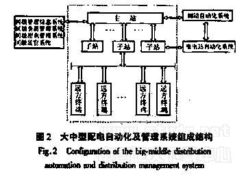 配電自動(dòng)化及管理系統(tǒng)的要求簡(jiǎn)概