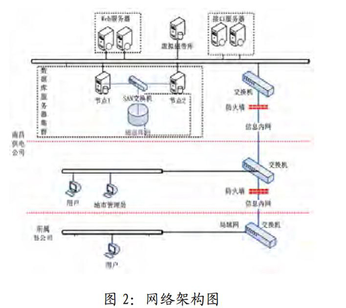售電平臺開發(fā)設(shè)計