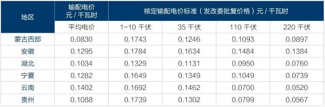 2017年電改將進(jìn)入第二輪爆發(fā)期 為什么要對(duì)電改充滿(mǎn)信心？