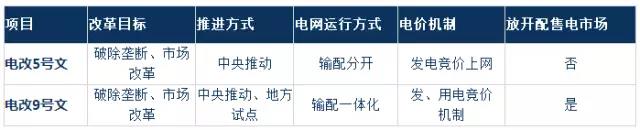 2017年電改將進(jìn)入第二輪爆發(fā)期 為什么要對(duì)電改充滿信心？