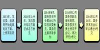 2017年電改將進(jìn)入第二輪爆發(fā)期 為什么要對電改充滿<font color=