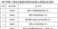 重慶市2017年第二批電力直接交易試點擬準入新增企業(yè)名單的公示
