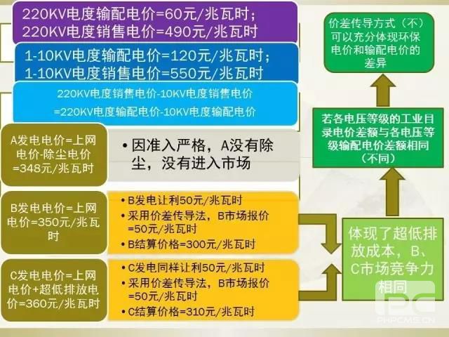 細(xì)節(jié)決定成敗—市場(chǎng)交易環(huán)保電價(jià)知多少？