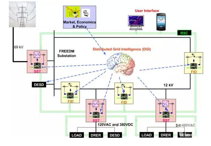 能源互聯(lián)網(wǎng)究竟是什么？