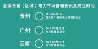各省電力市場(chǎng)管理委員會(huì)陸續(xù)成立 分別有什么“地方特色”？
