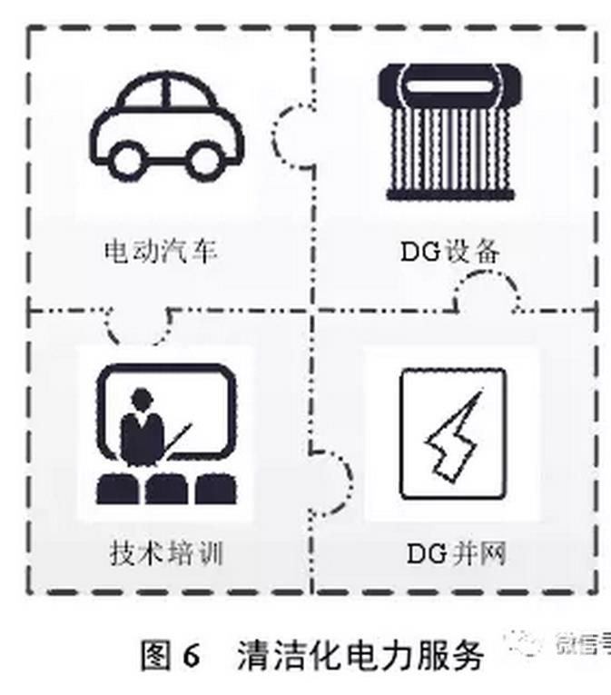 售電公司可以根據(jù)用戶需求，開展個性化服務(wù)，如圖4所示。