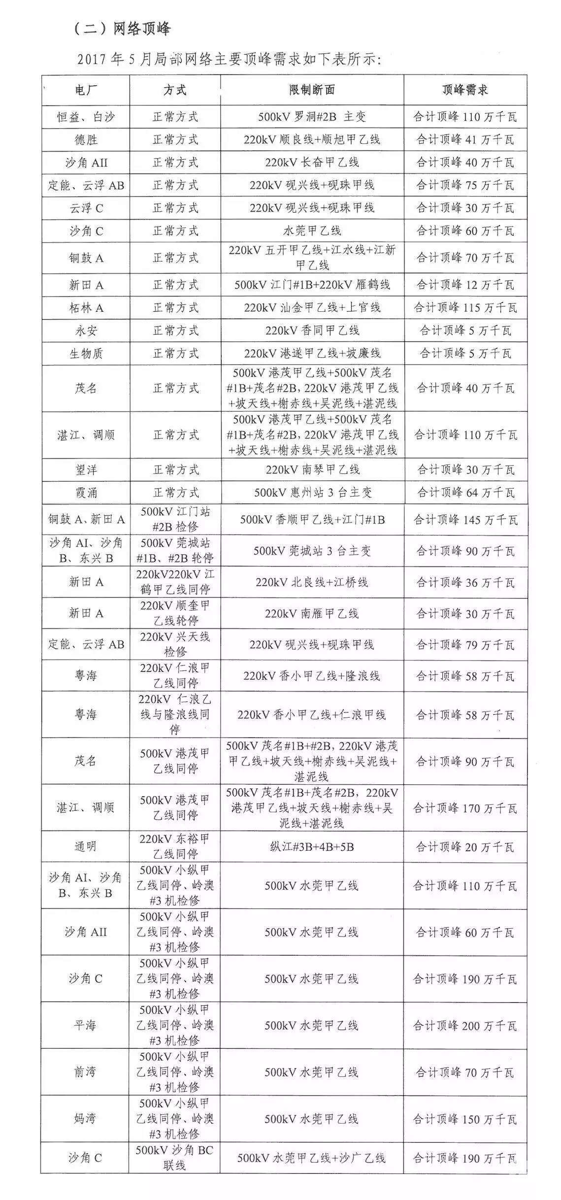 5月如何競價？先看這個心里有底