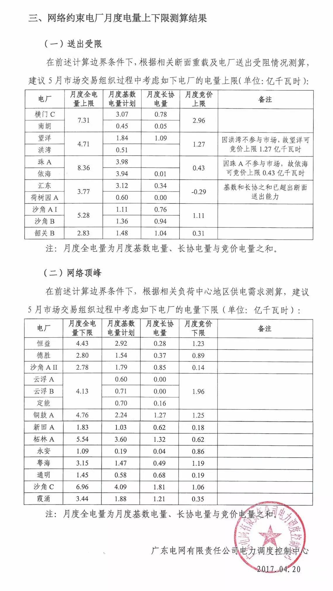 5月如何競價？先看這個心里有底