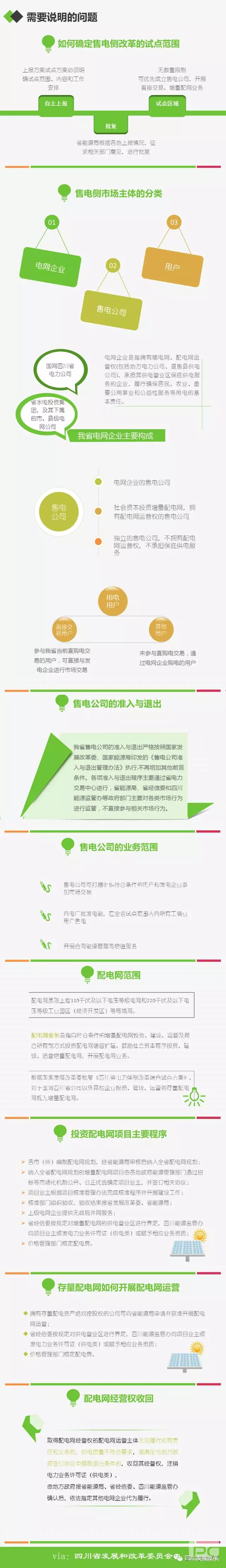 四川省售電側(cè)改革試點方案