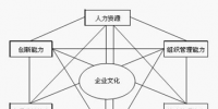 基于互聯(lián)網(wǎng)+的售電公司企業(yè)優(yōu)勢建設