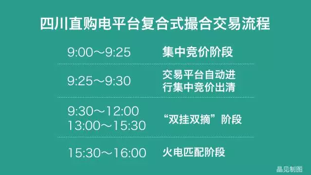 四川售電側(cè)改革大幕拉開：售電公司打仗前需要知道哪些？