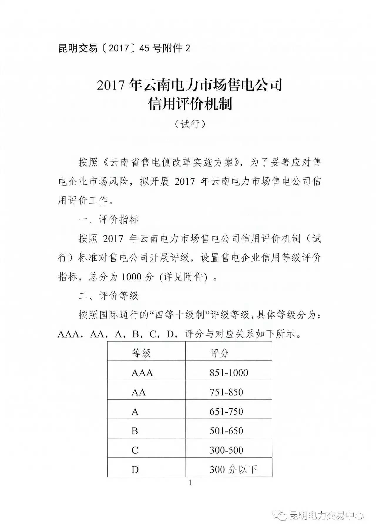 云南放大招：售電公司信用評(píng)價(jià)等級(jí)為D將被強(qiáng)制退出售電市場