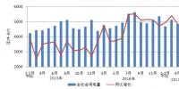 中電聯(lián)：4月底風(fēng)電并網(wǎng)1.5億千瓦、平均利用663小時、完成投資91億元