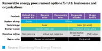BNEF：<font color=
