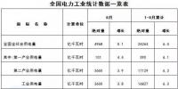 能源局：2017年1-5月風電發(fā)電設備<font color=