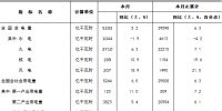  中電聯(lián)公布2017年1-6月全國電力工業(yè)統(tǒng)計(jì)數(shù)據(jù)<font color=