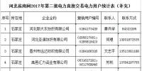 河北南網(wǎng)2017第二批電力直接交易準(zhǔn)入企業(yè)名單（補充）公示