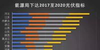 逆天了！2020年我國<font color=