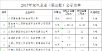 山西2017年電力直接交易發(fā)用電企業(yè)(第三批)公示名單