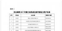 河北：66家電力用戶符合注冊條件名單公布