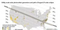 8月21日將出現(xiàn)日食：美國(guó)21.75GW的光伏發(fā)電將受波及！