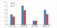 山東8月份集中競價結(jié)果分析