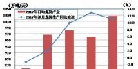 2017年上半年能源形勢(shì)及下半年展望