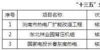 吉林省能源局：全省潛在風(fēng)電開發(fā)量200GW “十三五”風(fēng)電投資89.8億元（附規(guī)劃）