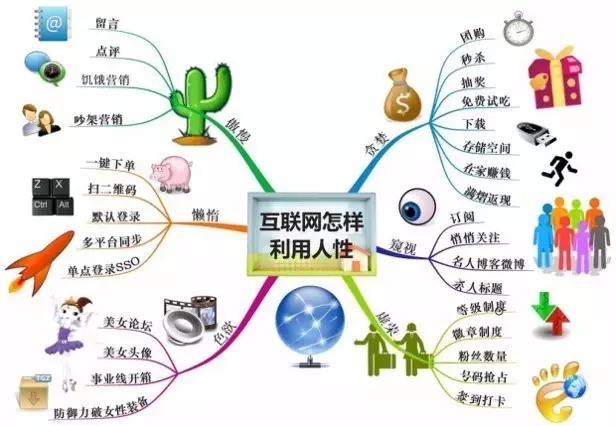 售電公司怎么用流量思維賺錢！