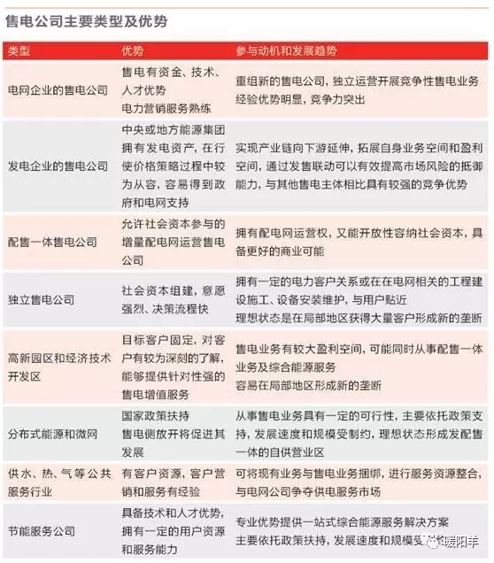 年供電量達(dá)13億千瓦時