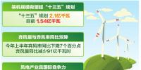 中國(guó)風(fēng)電領(lǐng)跑全球的這五年