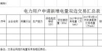 新疆開展電力用戶與發(fā)電企業(yè)新增電量<font color=