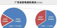 數(shù)據(jù)丨廣東售電公司月均盈利140萬！