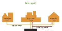 能源|未來微電網(wǎng)和多能互補(bǔ)項(xiàng)目中的核心組成與技術(shù)趨勢(shì)