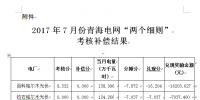 2017年7月份寧夏電網(wǎng)“兩個細則”考核補償情況（光伏）
