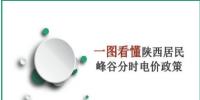 陜西省出臺居民峰谷<font color=