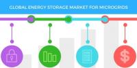 2017-2021年全球微電網儲能市場年復合增率超16%