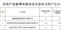 新疆信息產(chǎn)業(yè)新增電量雙邊交易<font color=