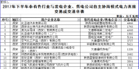 陜西下半年自主協(xié)商模式電力直接交易成交結(jié)果：成交電量87.66億千瓦時(shí)