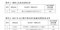 貴州省2017年10 月集中競價(jià)省內(nèi)直接交易預(yù)成交情況