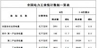 國家能源局：前8個月風電發(fā)電設(shè)備容量156GW 同比增12.6%